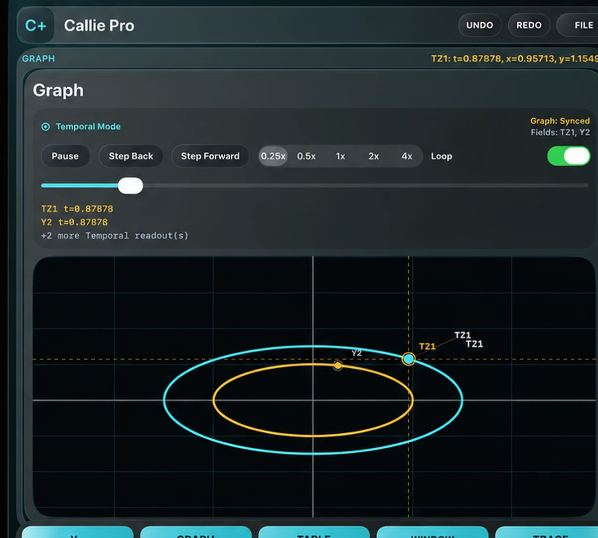 Actual Callie Pro Synchronized Temporal Graphing workspace with linked curves and time controls.